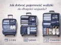 Porównanie rozmiarów walizek w litrach dla wyjazdów: 2-3 dni, tydzień, 2+ tygodnie.