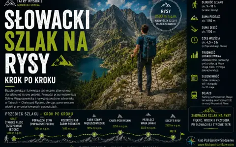 Turysta z plecakiem na szlaku na Rysy. Umiarkowana trudność, ale wymaga kondycji. Piękne widoki.