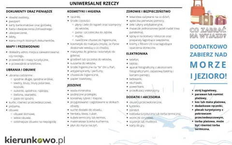Lista rzeczy do spakowania nad morze i jezioro: dokumenty, kosmetyki, leki, ubrania, elektronika, jedzenie i akcesoria plażowe.
