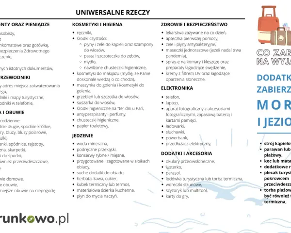 Lista rzeczy do spakowania nad morze i jezioro: dokumenty, kosmetyki, leki, ubrania, elektronika, jedzenie i akcesoria plażowe.
