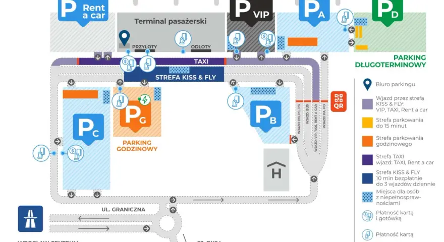 Schemat parkingu na lotnisku we Wrocławiu: strefy P A, P B, P C, P D, VIP, parking godzinowy, długoterminowy, Kiss & Fly, TAXI.