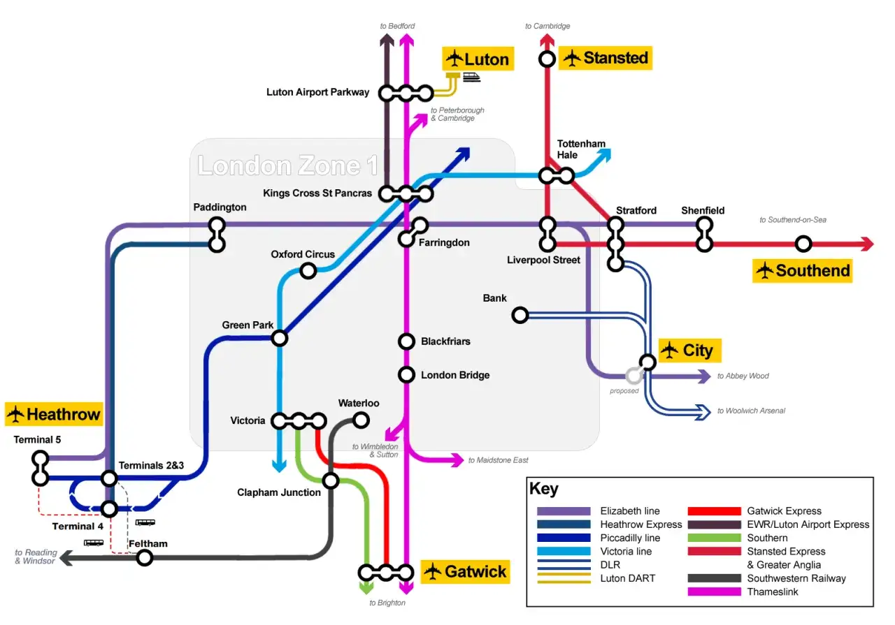 Mapa pokazuje połączenia kolejowe z lotnisk Londyn Luton, Heathrow i Stansted do centrum miasta.
